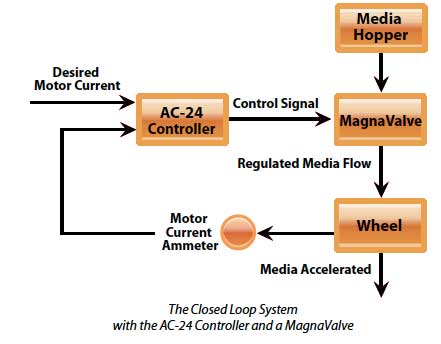 Ac-24 Controller system diagram