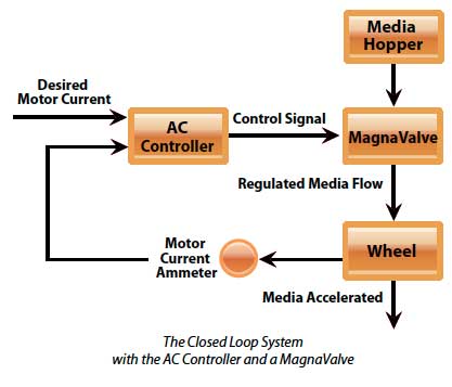 AC_Diagram